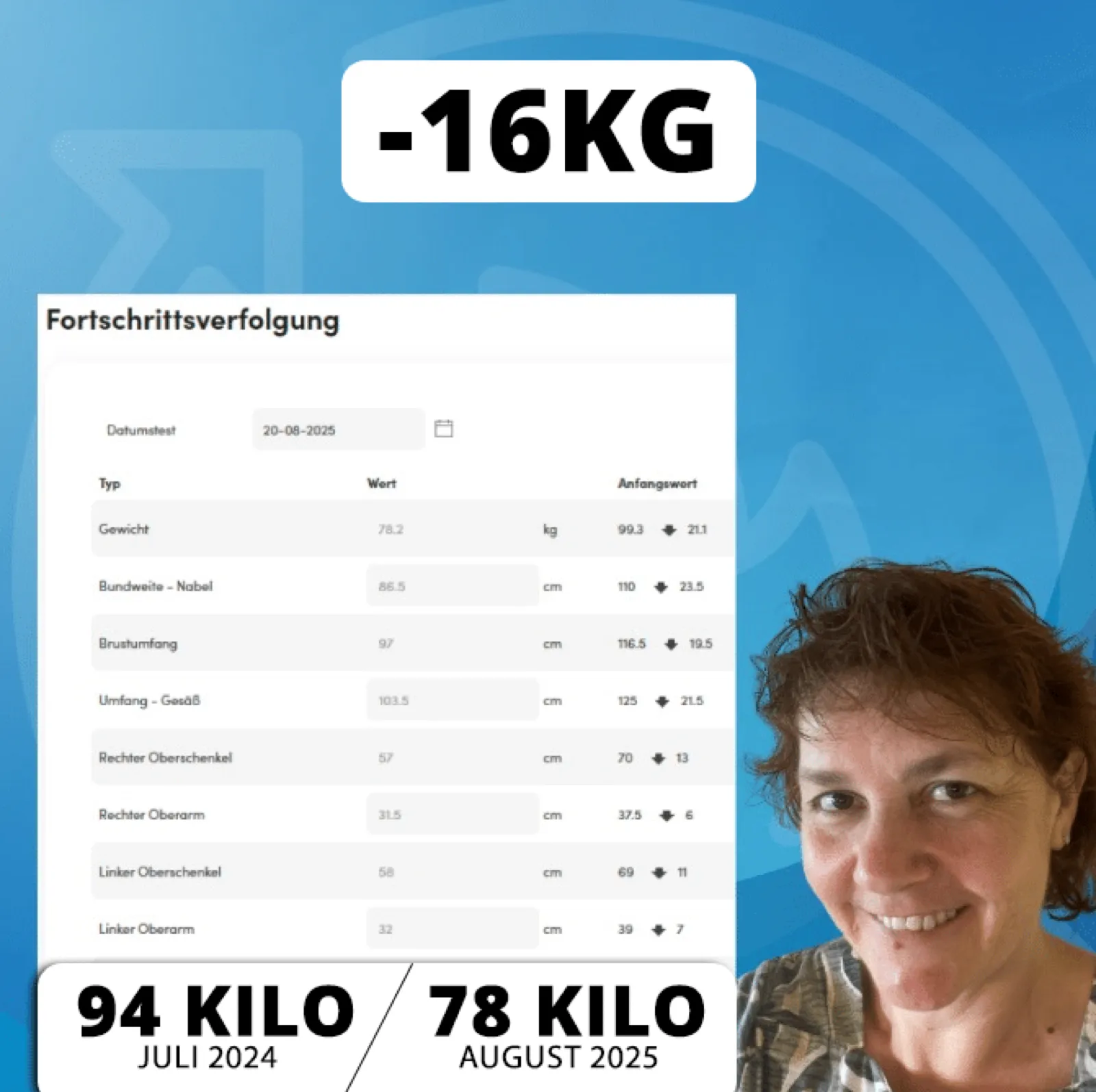 Erfolgsgeschichte Coco